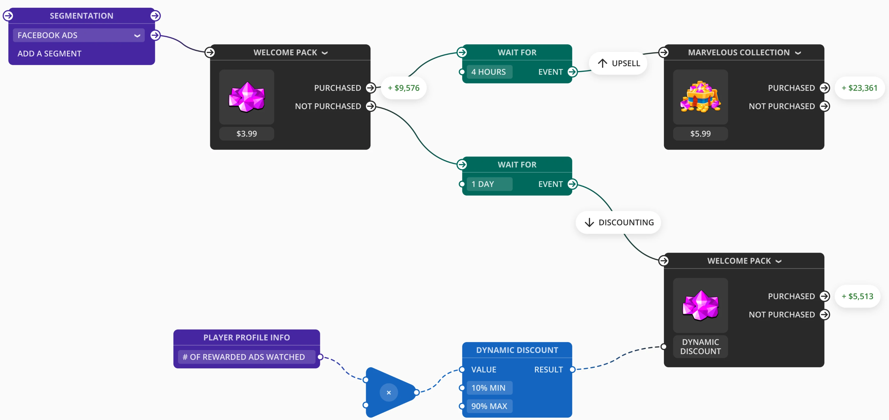 Visual Scripting