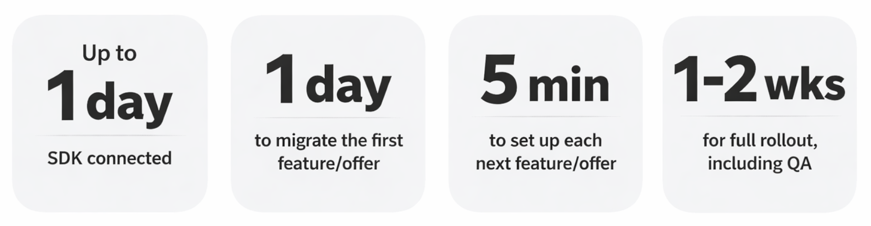 Balancy integration timeline